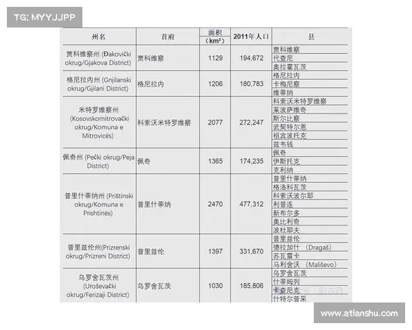 从科索博到医疗组的挑战:为何进展如此缓慢?(科索沃简介) 从科索博到医疗组的挑战:为何进展如此缓慢?(科索沃简介)